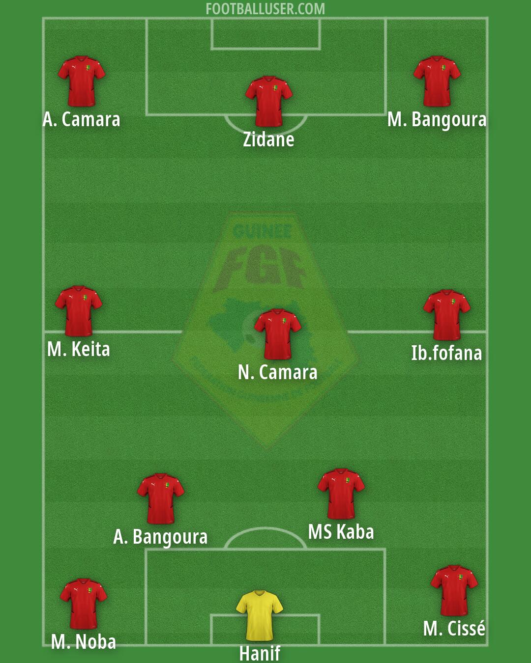 Guinea Formation 2026