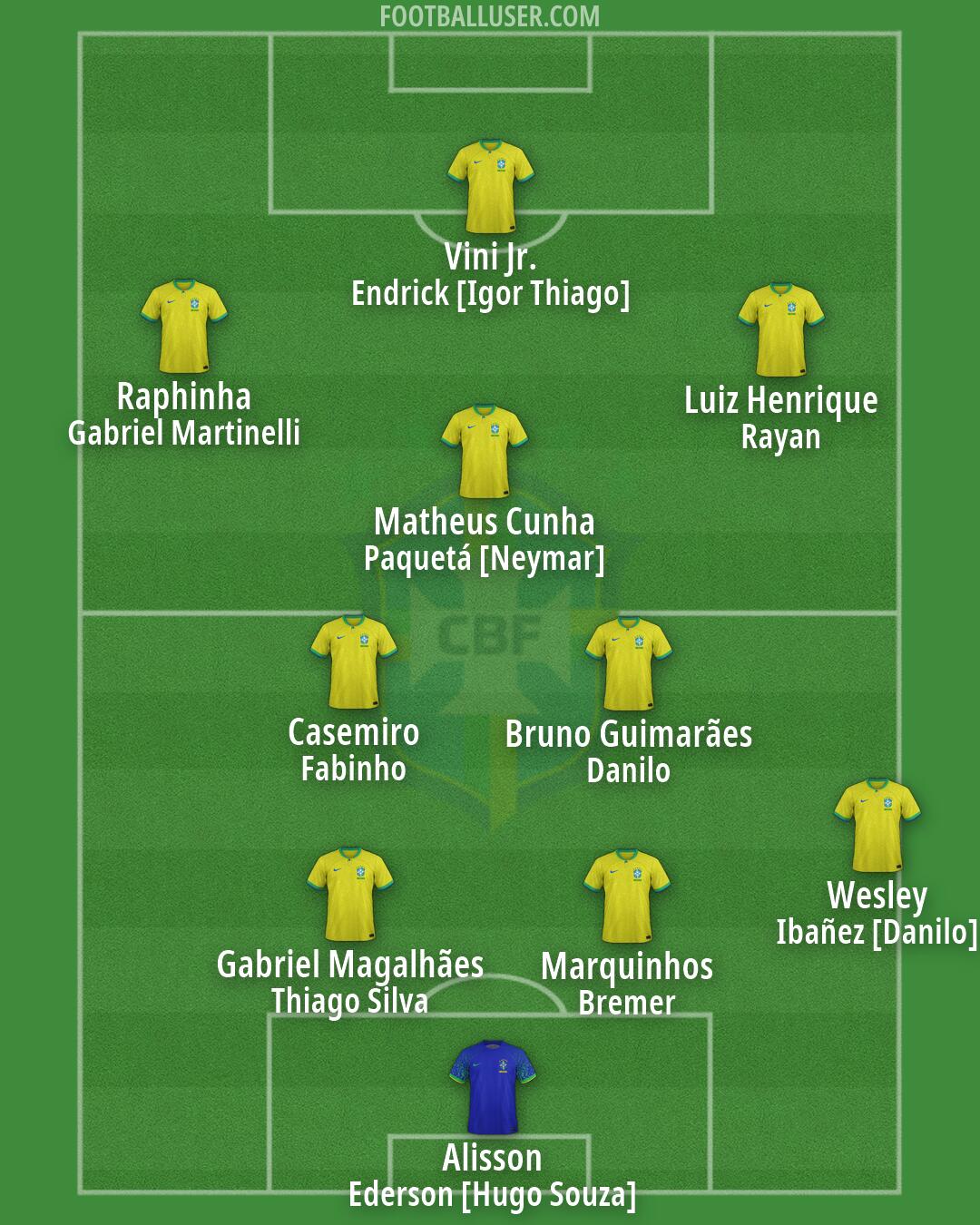 Brazil Formation 2026