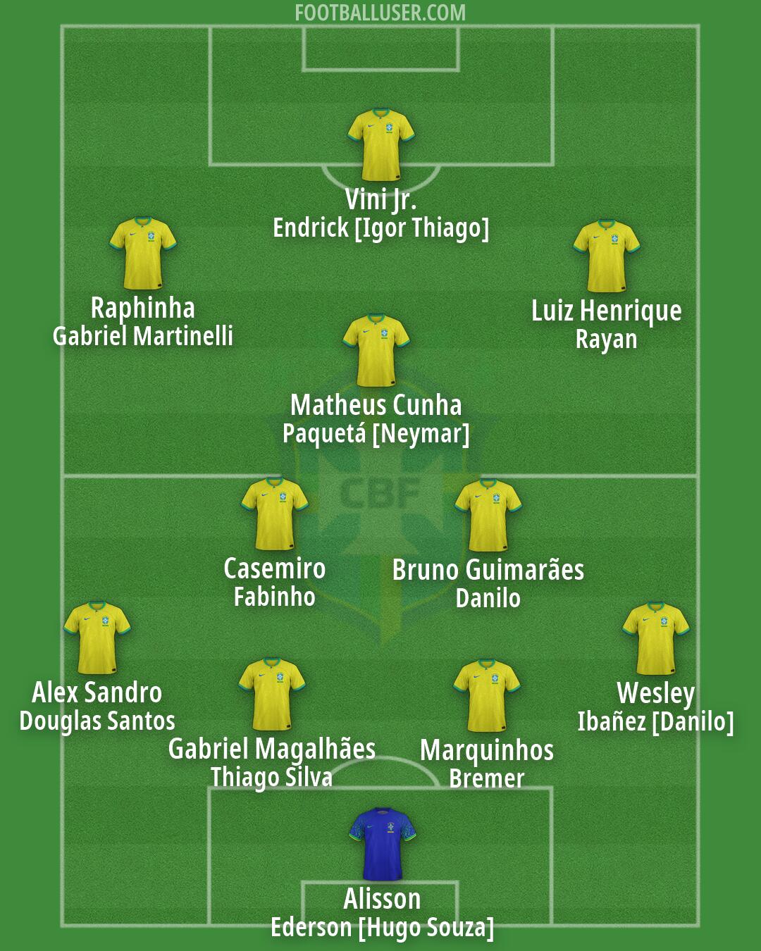 Brazil Formation 2026