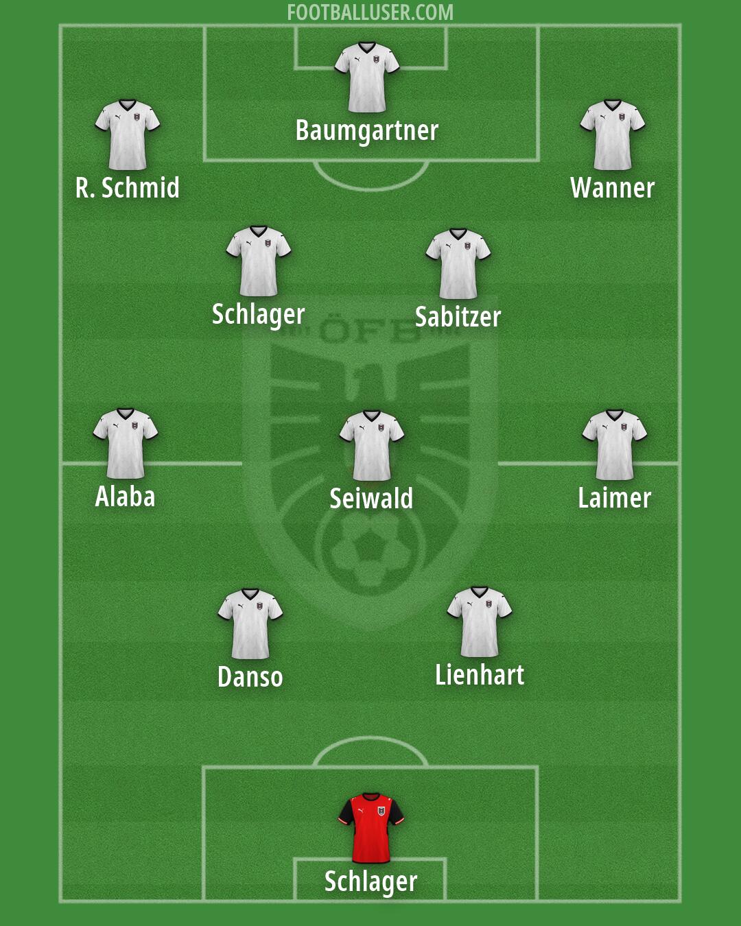 Austria Formation 2026