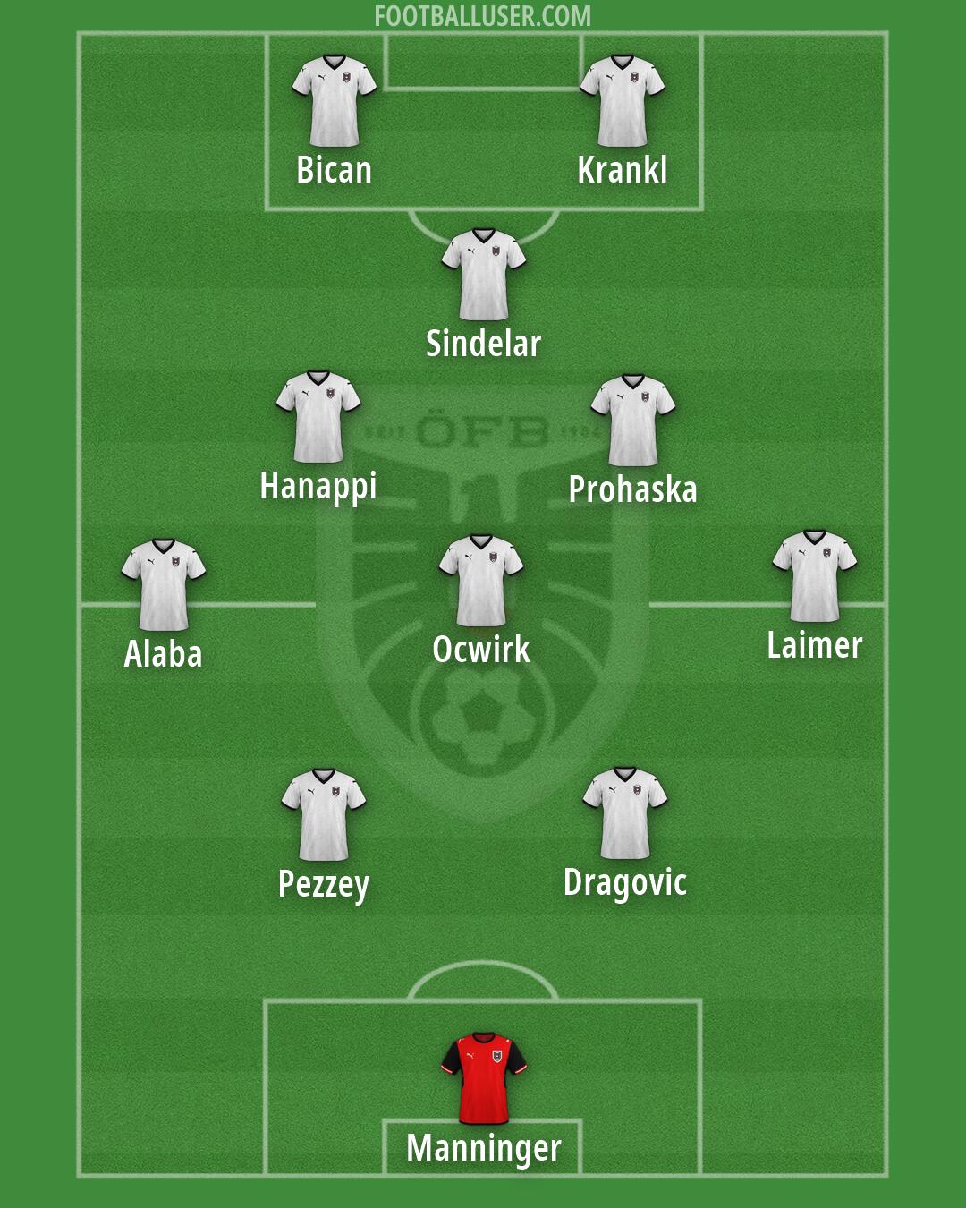 Austria Formation 2026