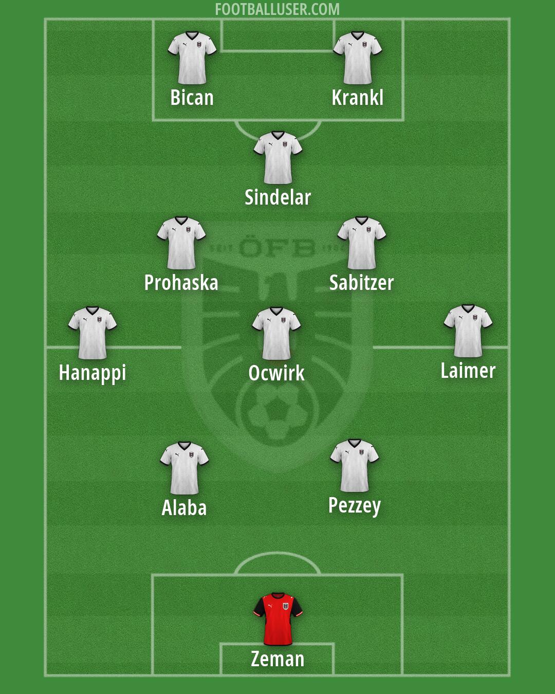 Austria Formation 2026