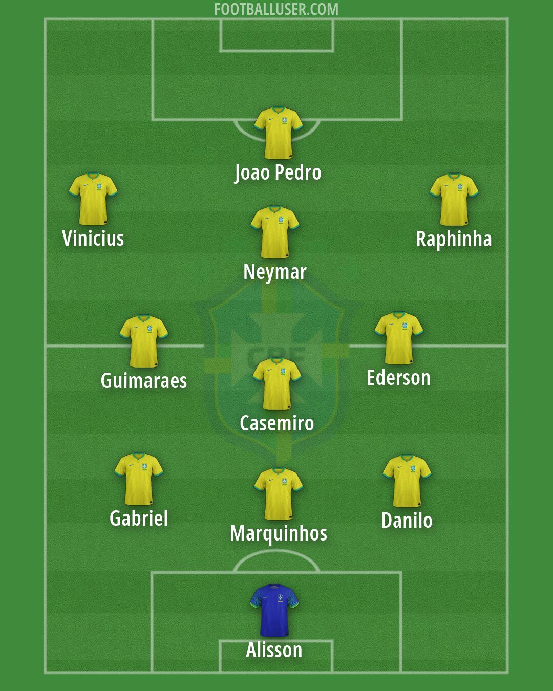 Brazil Formation 2026