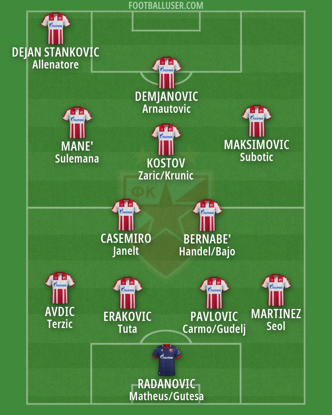 Crvena zvezda Formation 2026