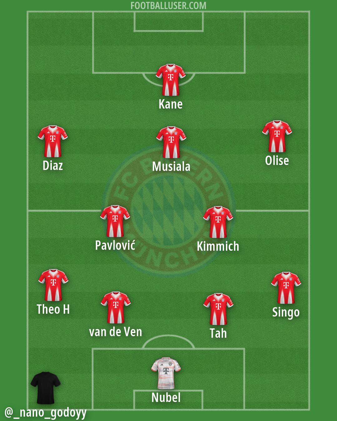 FC Bayern Formation 2026