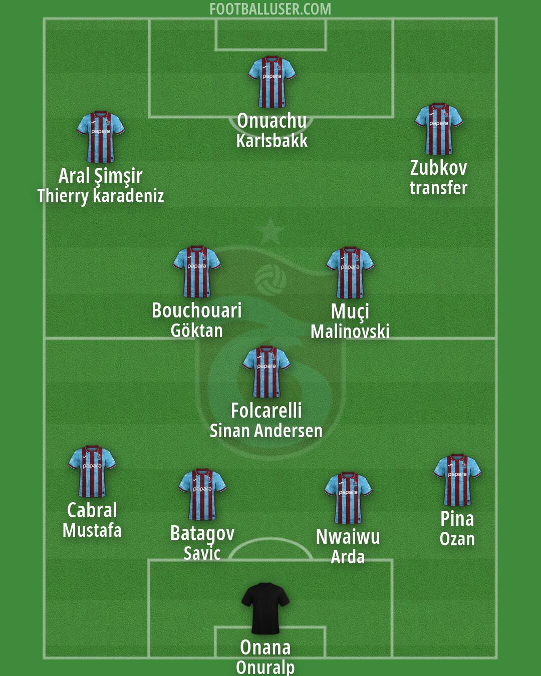 Trabzonspor Formation 2026