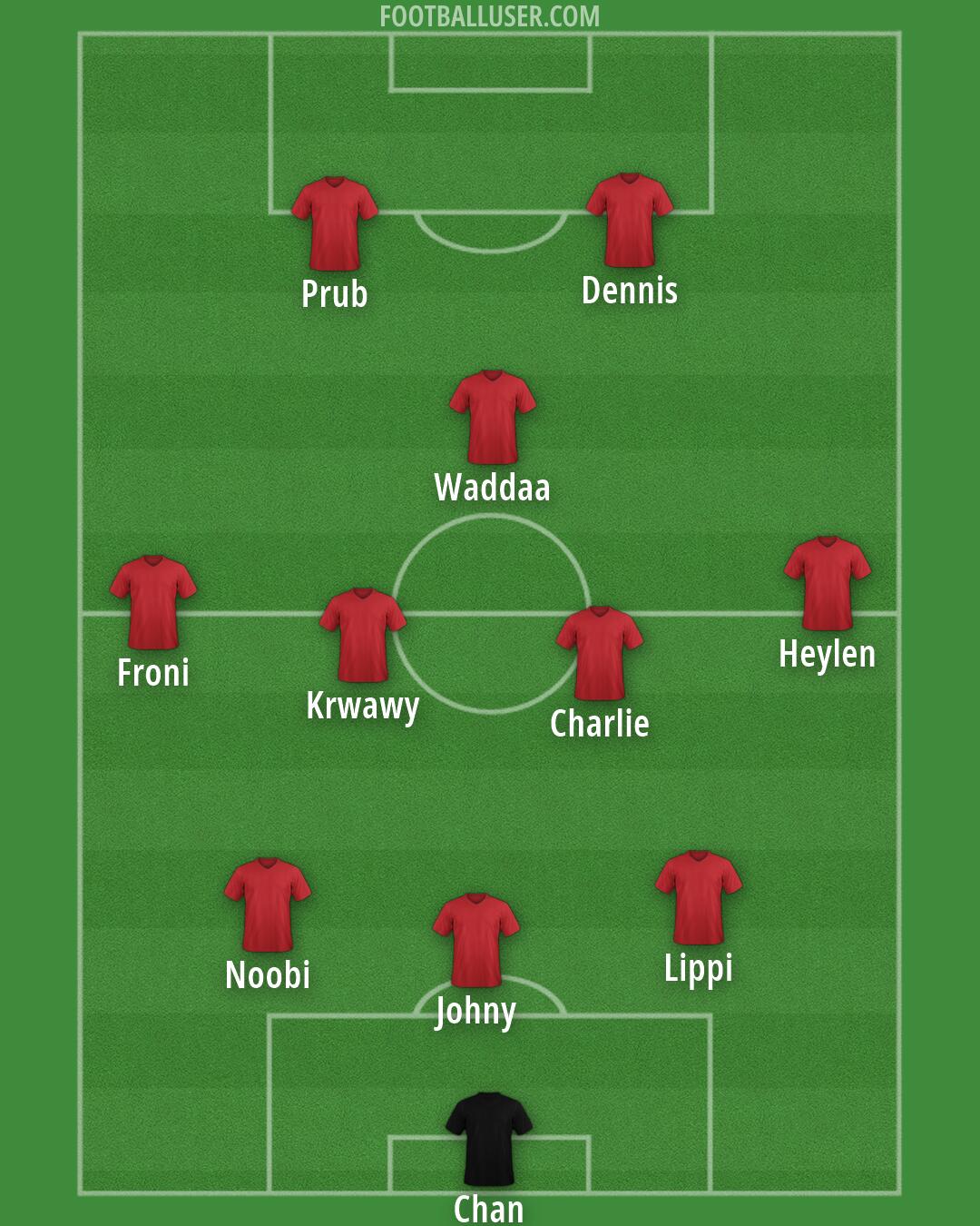 England Formation 2026