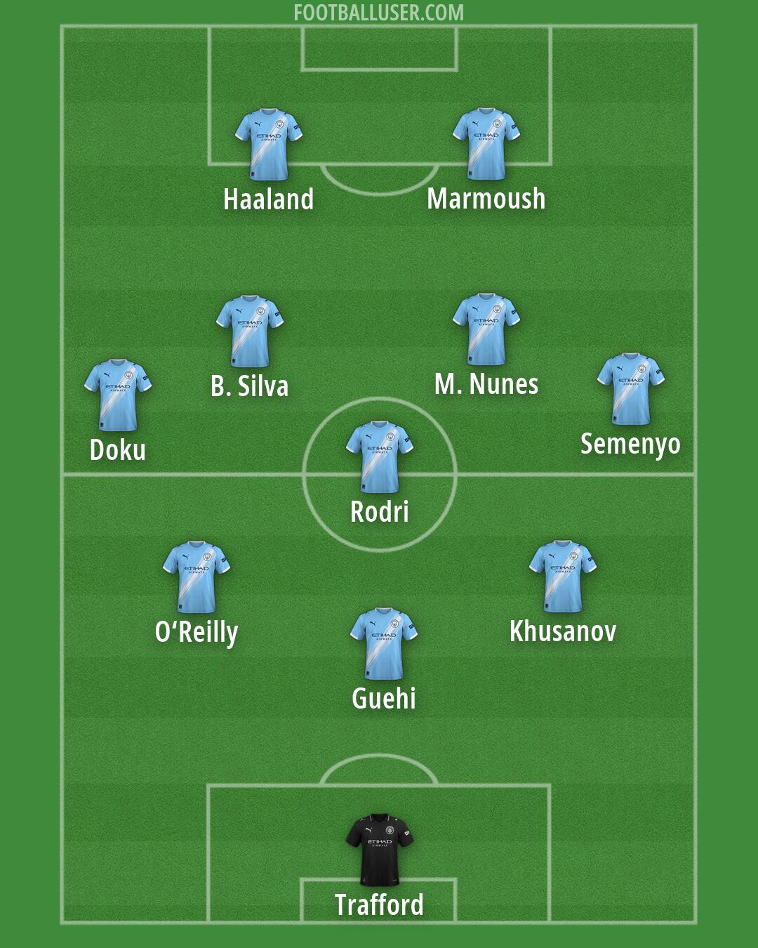 Man City Formation 2026