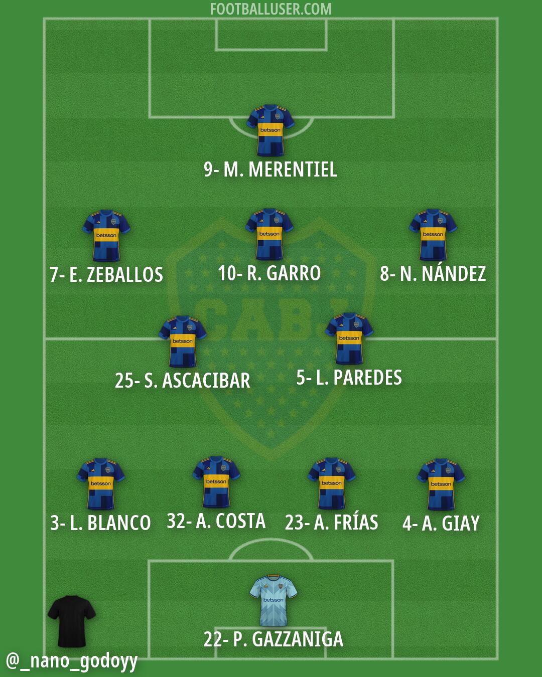 Boca Formation 2026