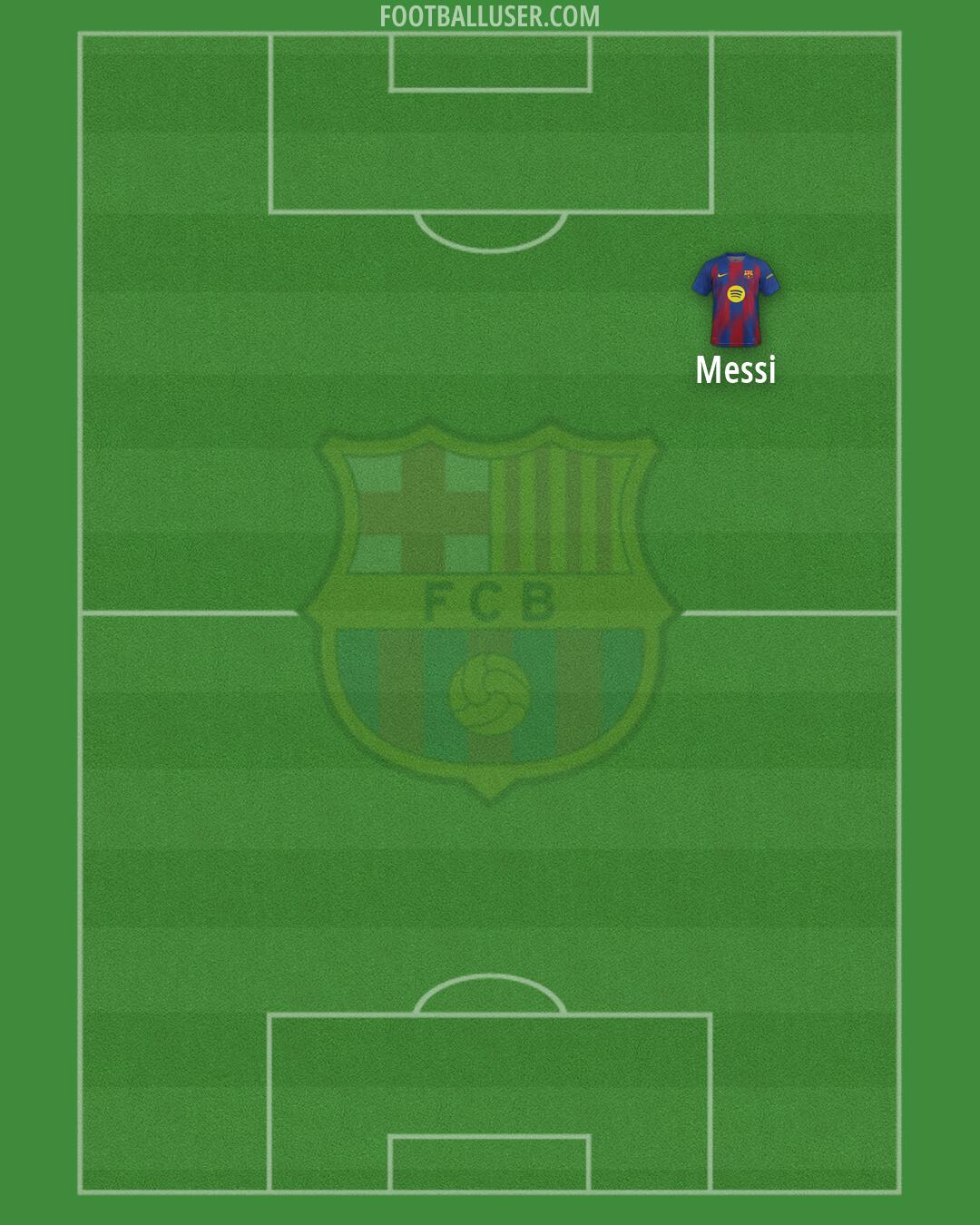 Barcelona Formation 2026