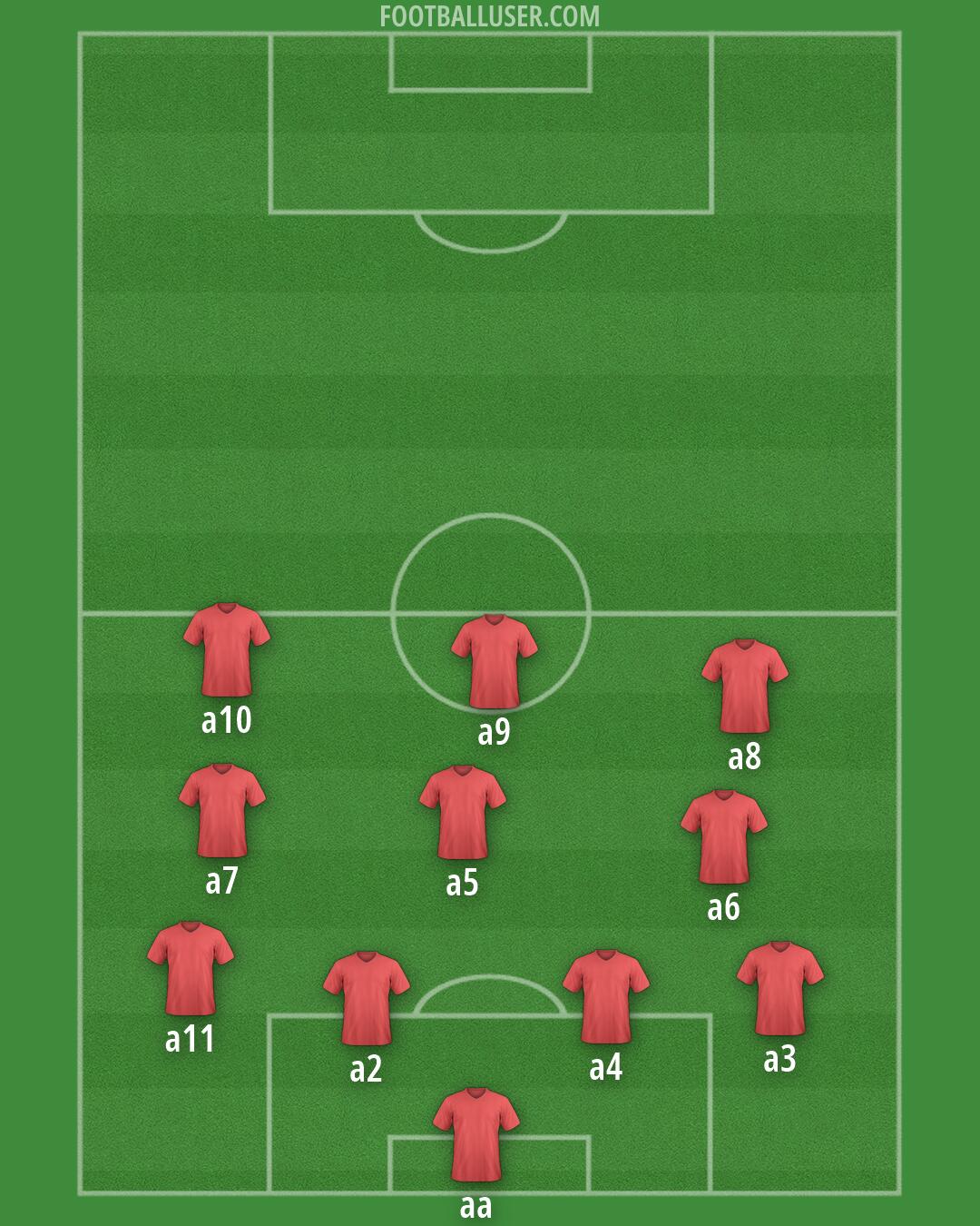 Custom Team Formation 2026