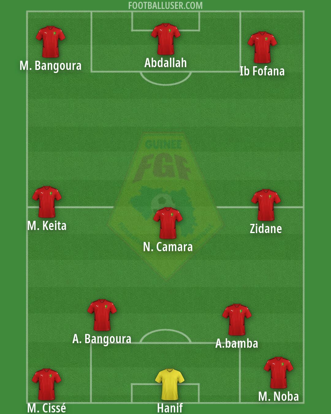 Guinea Formation 2026