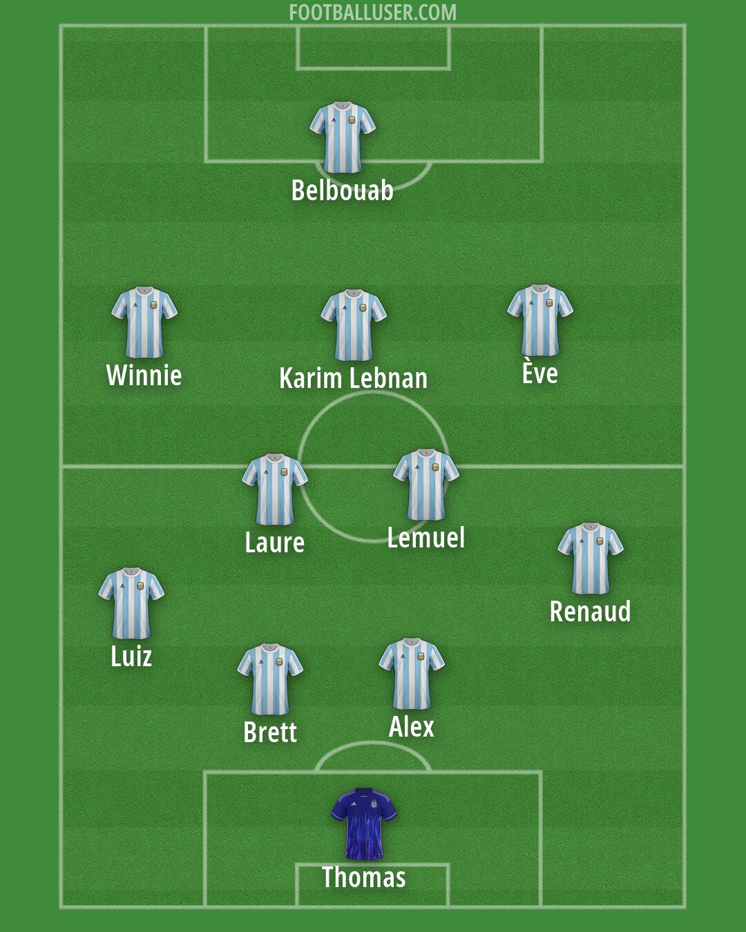 Argentina Formation 2026