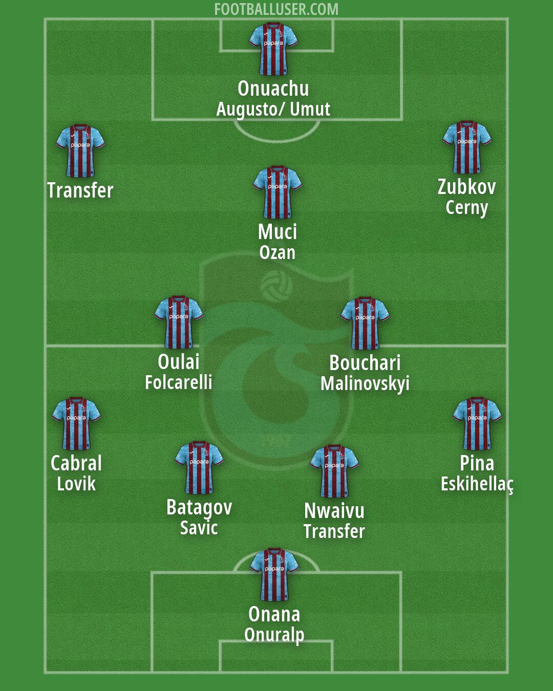 Trabzonspor Formation 2026