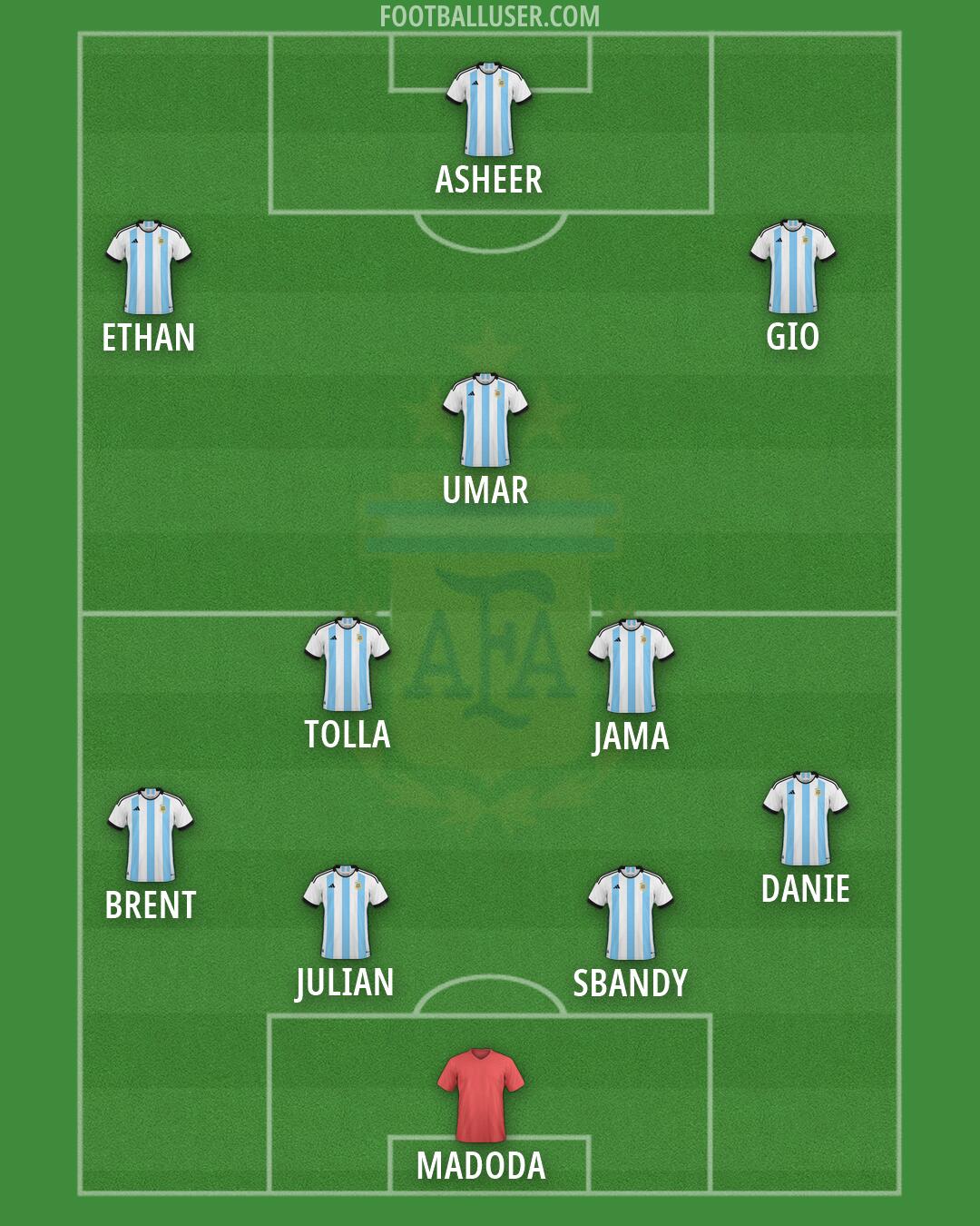 Argentina Formation 2026