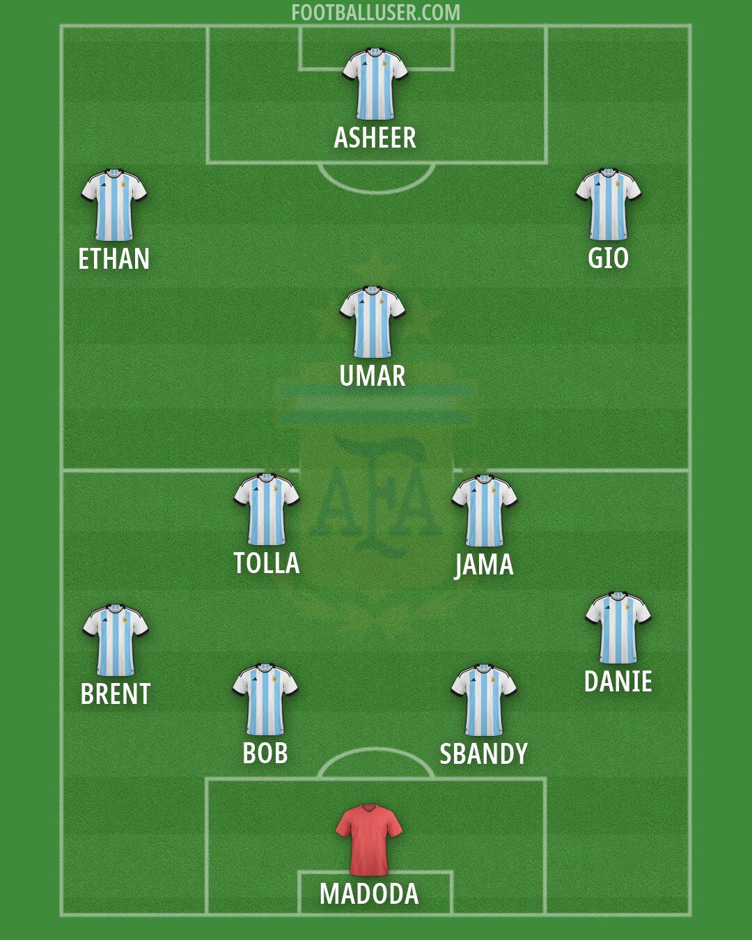 Argentina Formation 2026