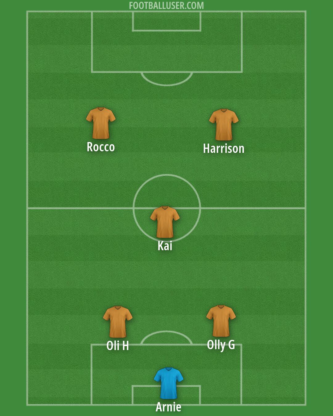 Altrincham Formation 2026