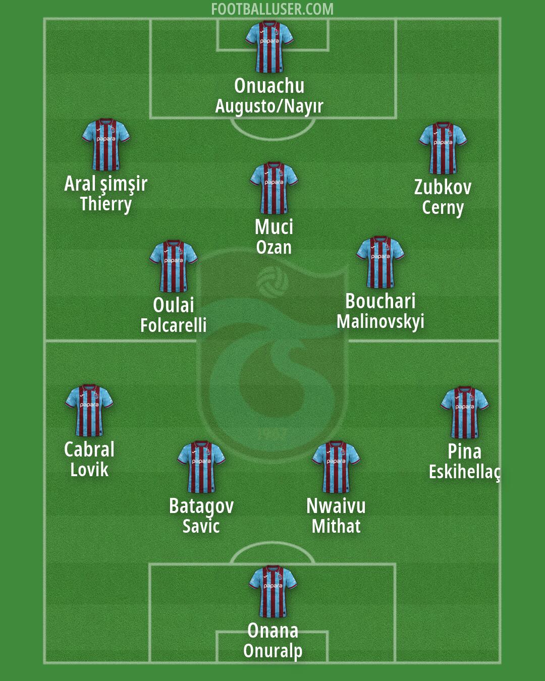 Trabzonspor Formation 2026