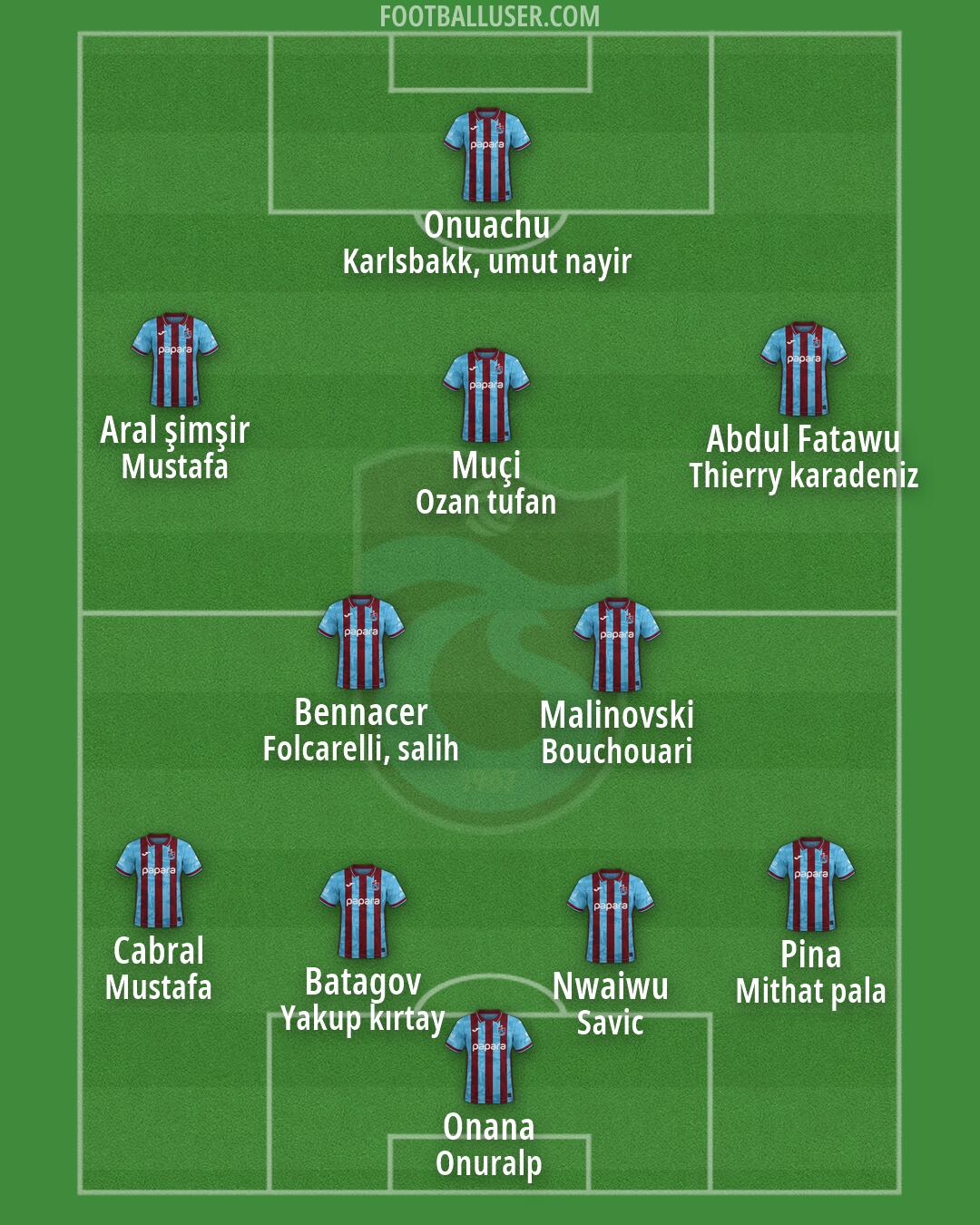 Trabzonspor Formation 2026