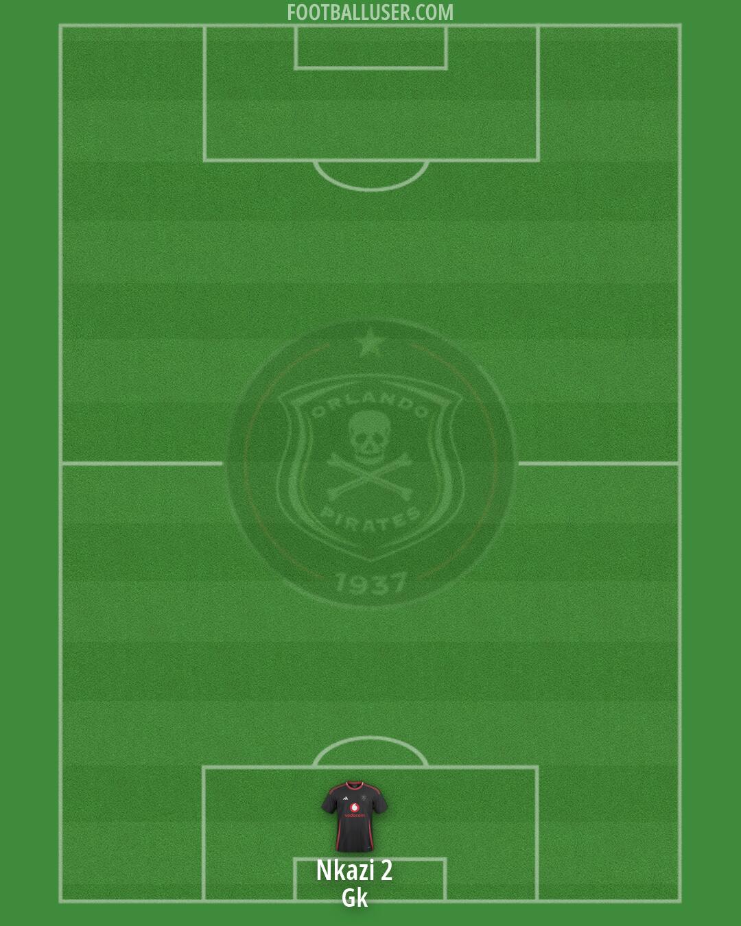 Orlando Pirates Formation 2026
