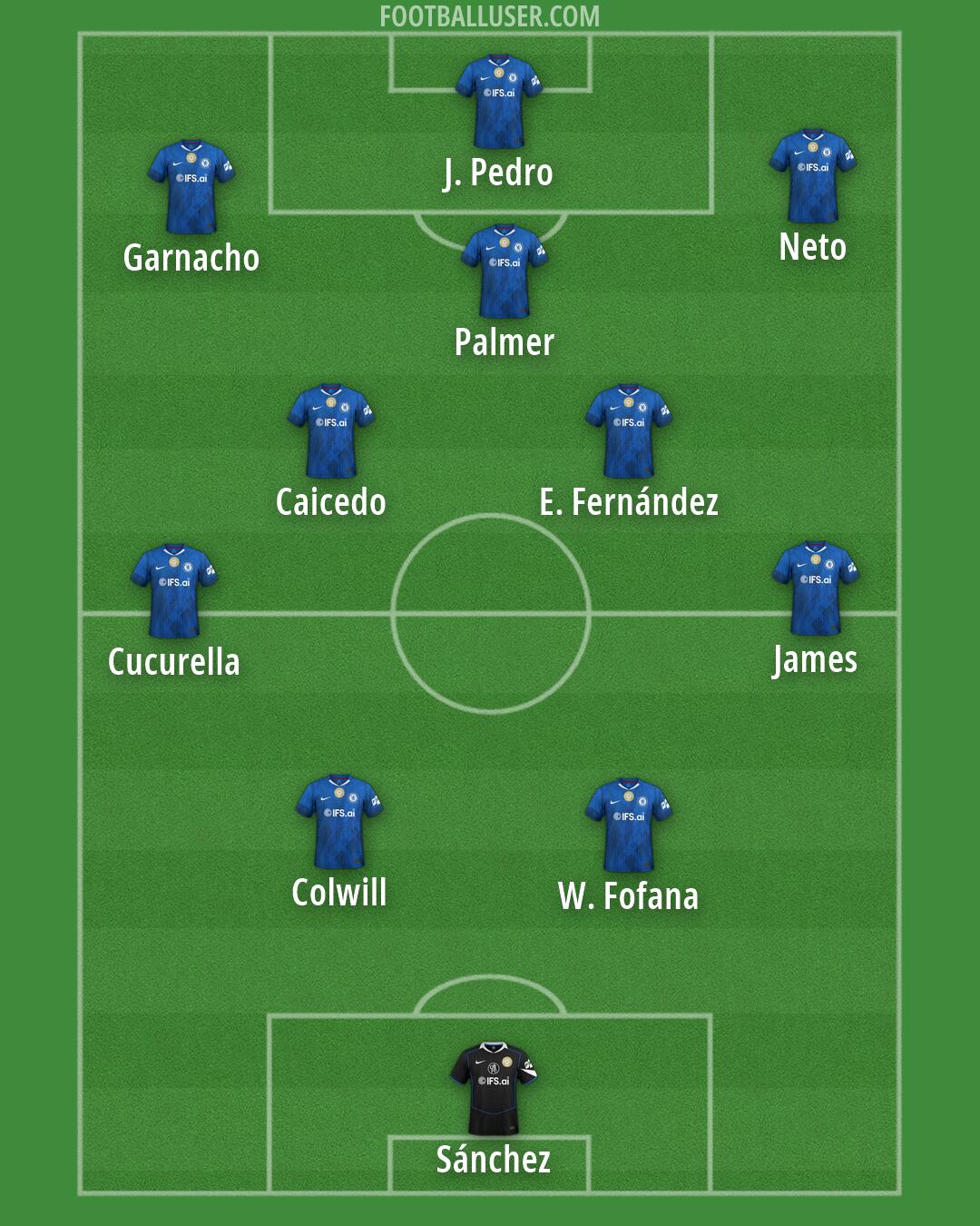 Chelsea Formation 2026