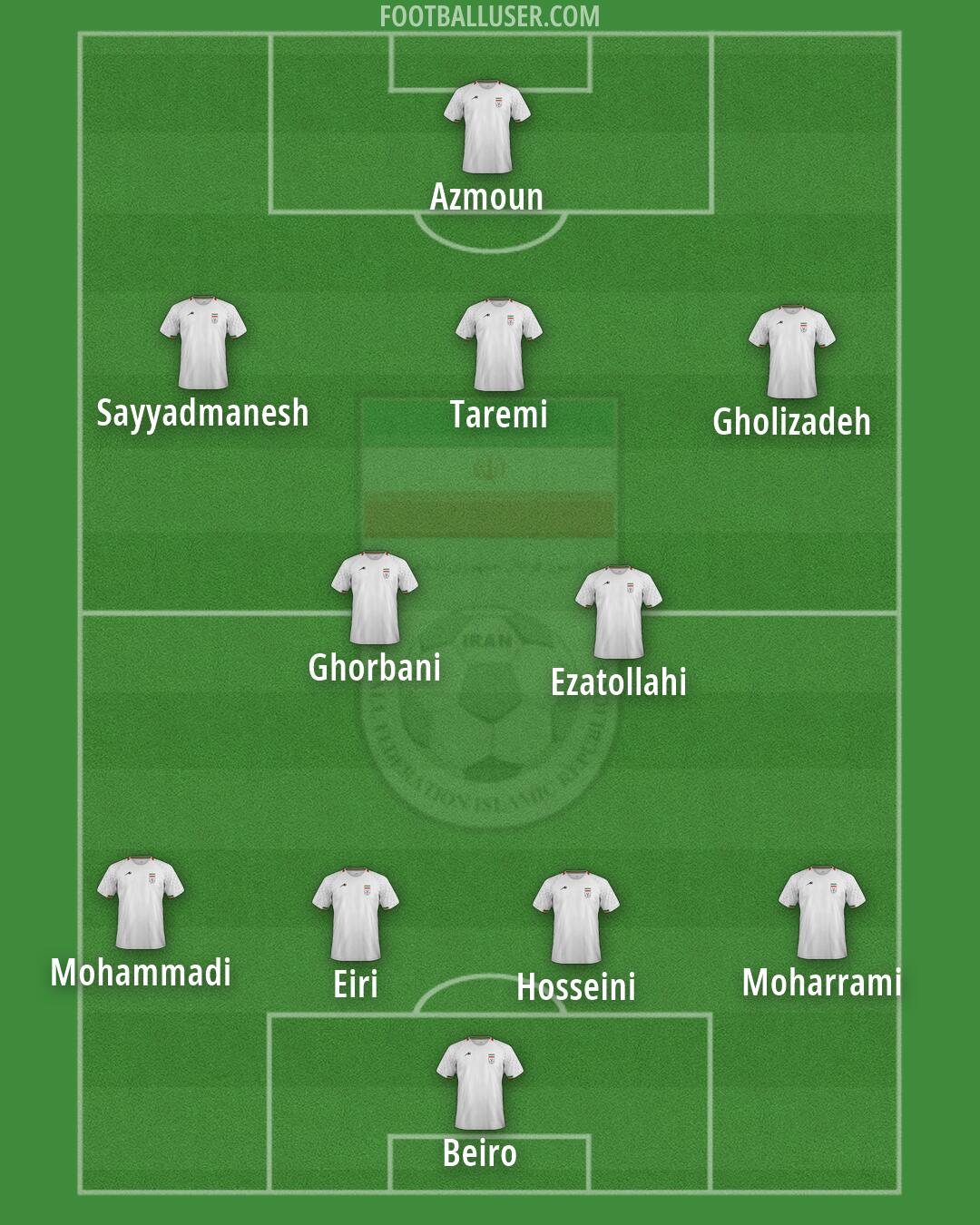 Iran Formation 2026