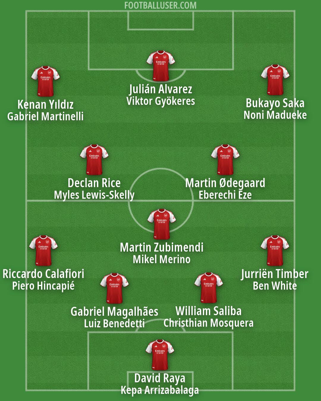 Arsenal Formation 2026