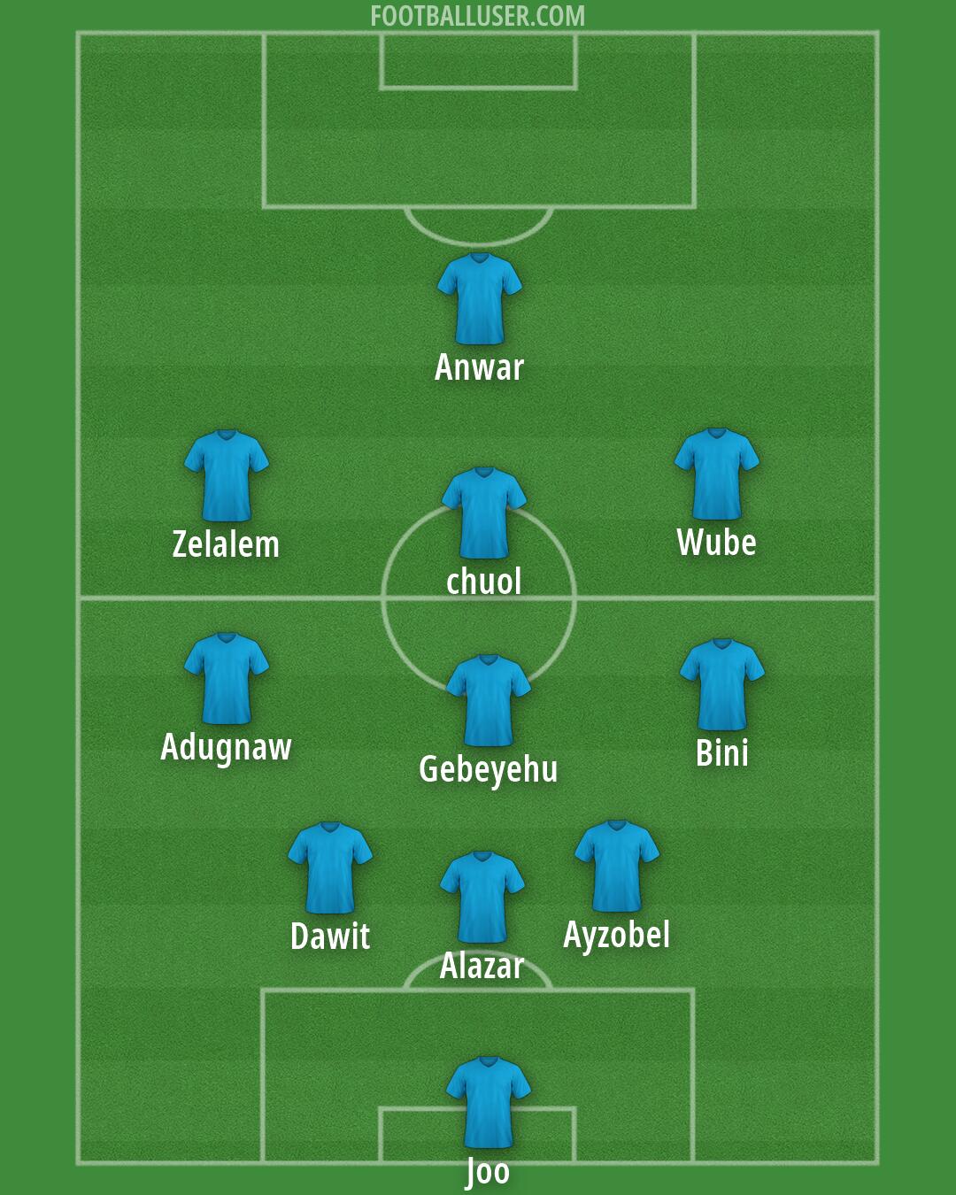 Custom Team Formation 2026