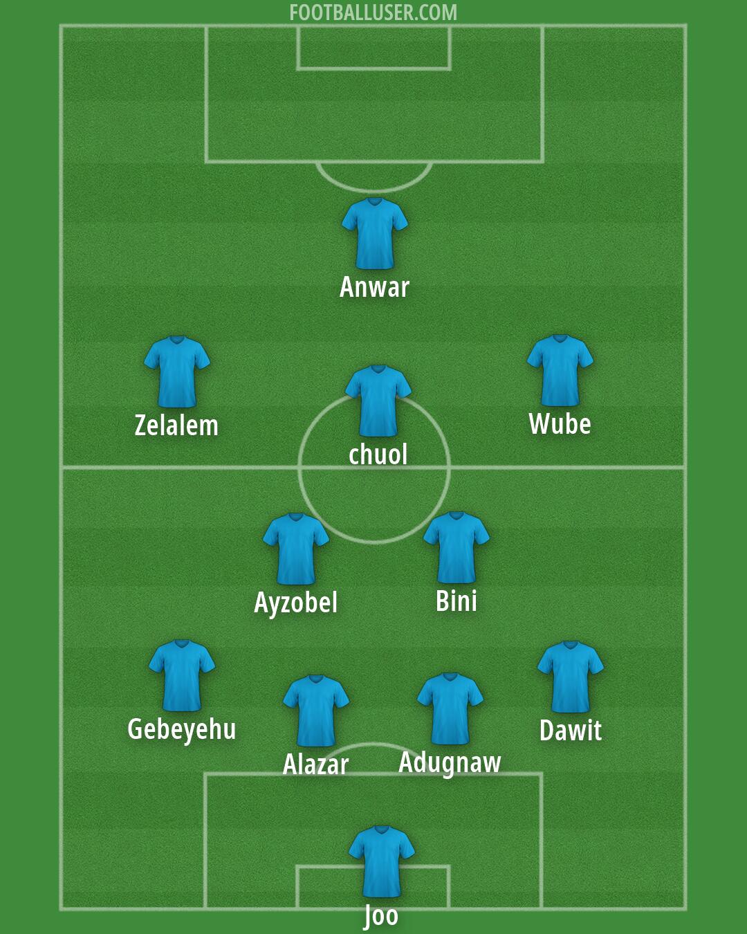 Custom Team Formation 2026