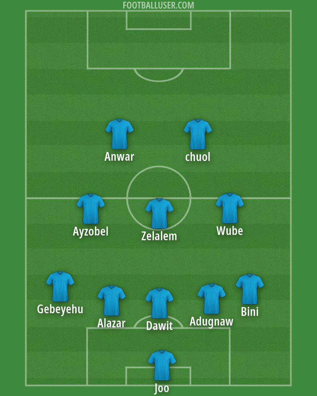 Custom Team Formation 2026