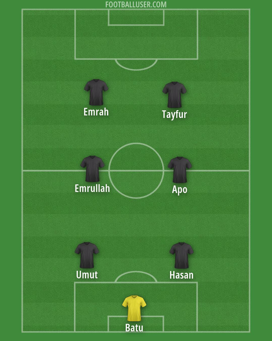 Bsb. Erzurumspor Formation 2026