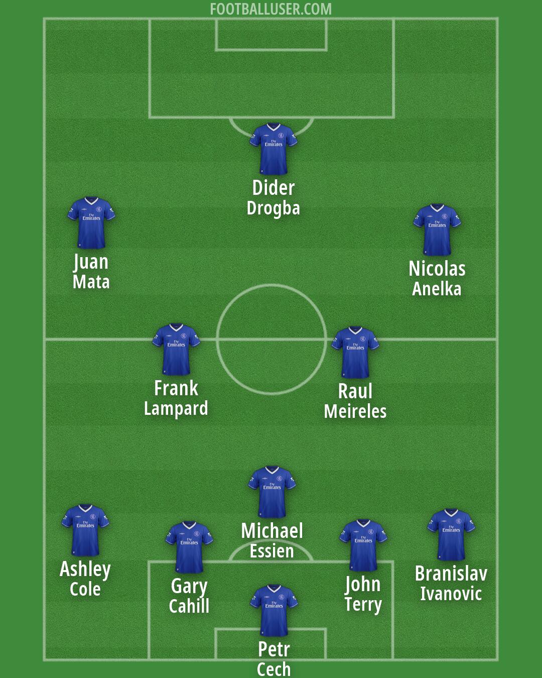 Chelsea Formation 2026