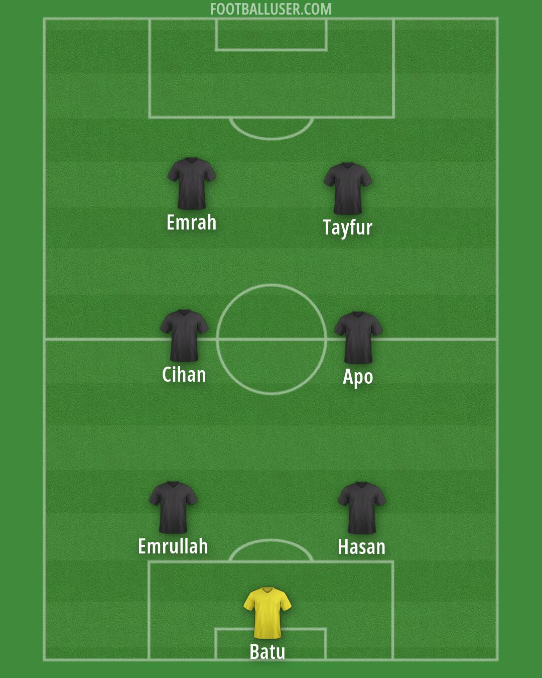 Bsb. Erzurumspor Formation 2026