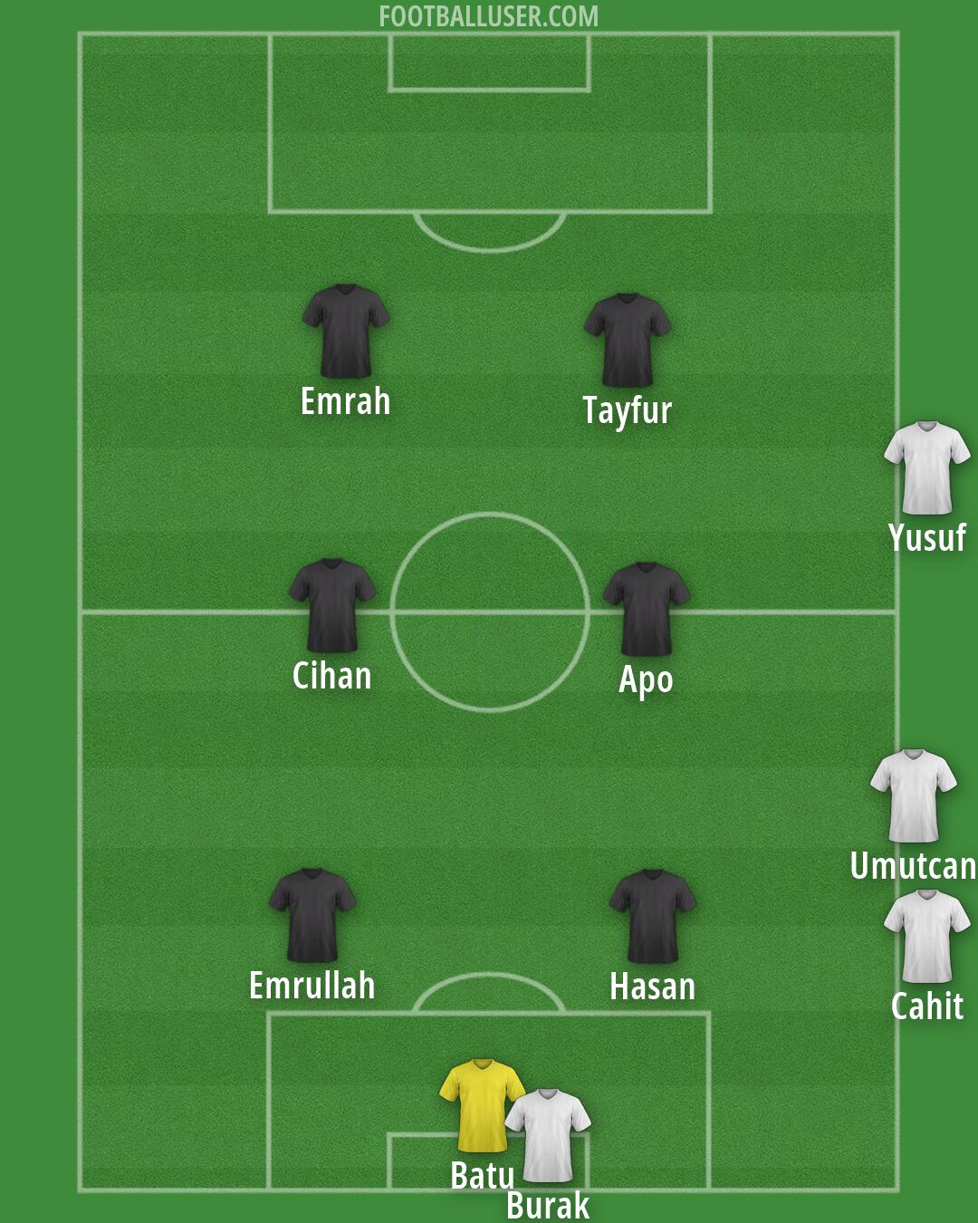Bsb. Erzurumspor Formation 2026