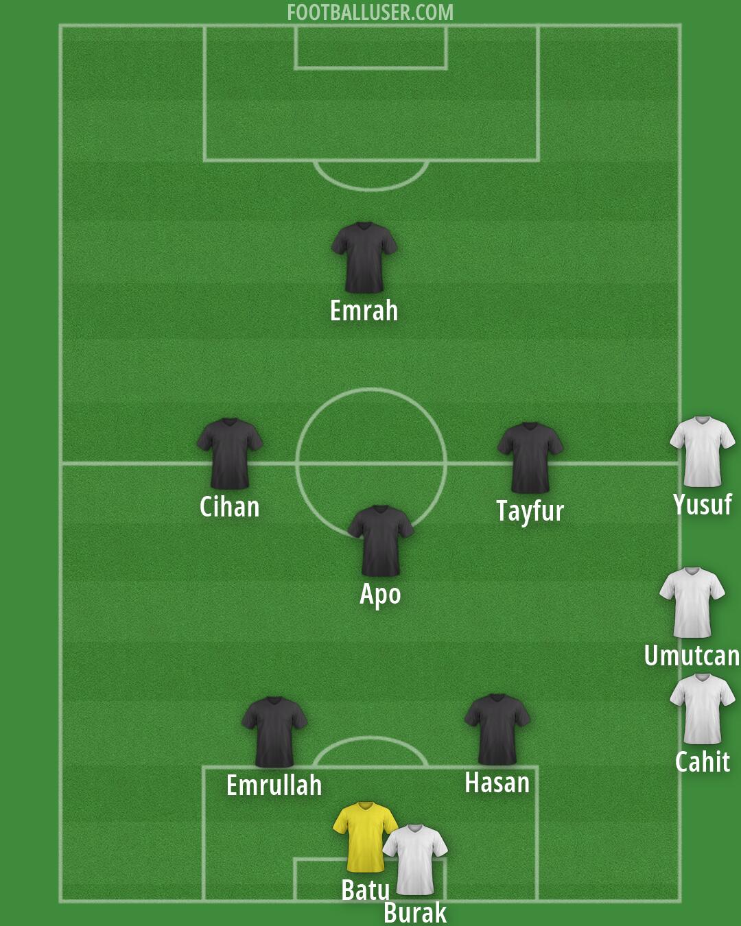 Bsb. Erzurumspor Formation 2026