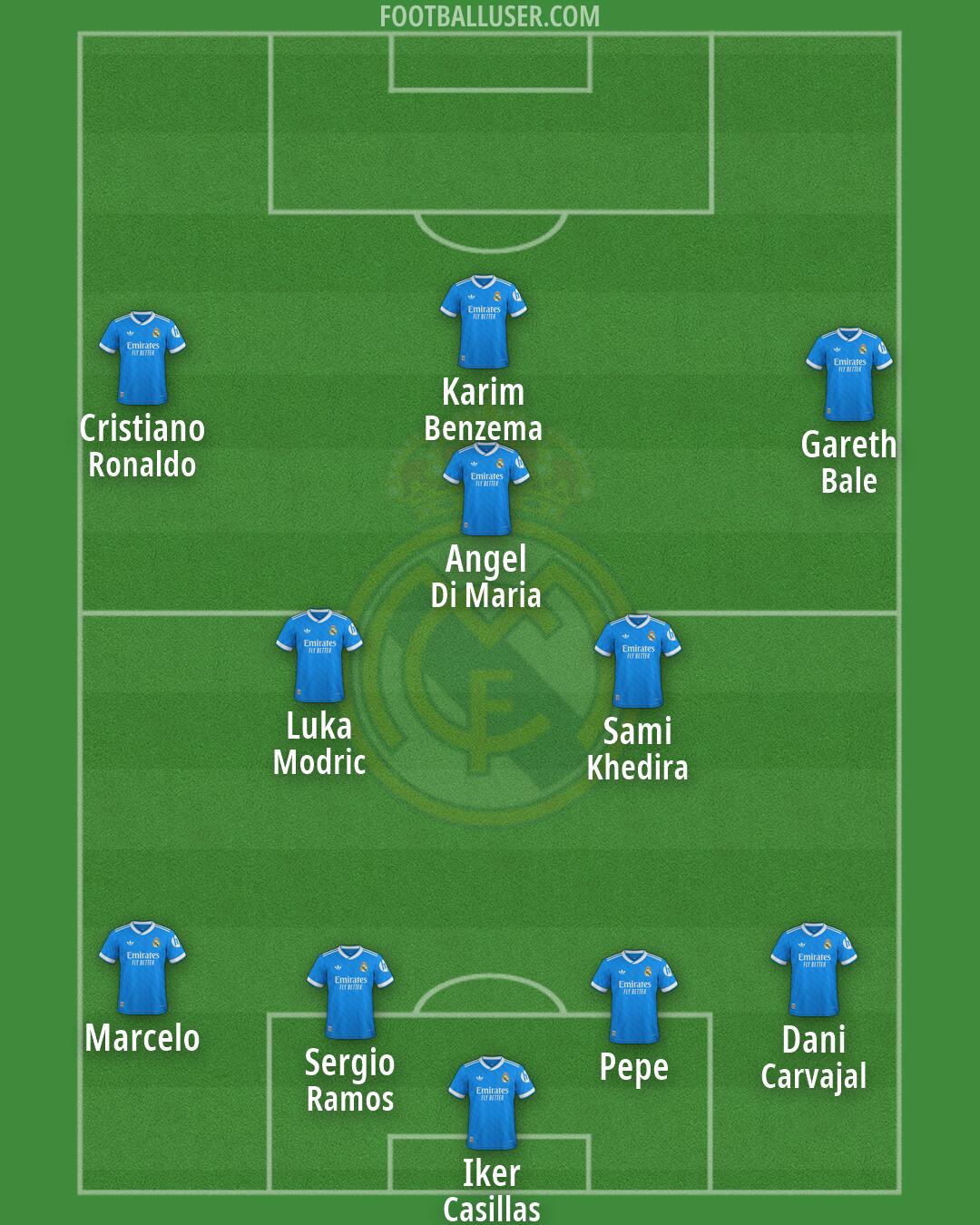 Real Madrid Formation 2026