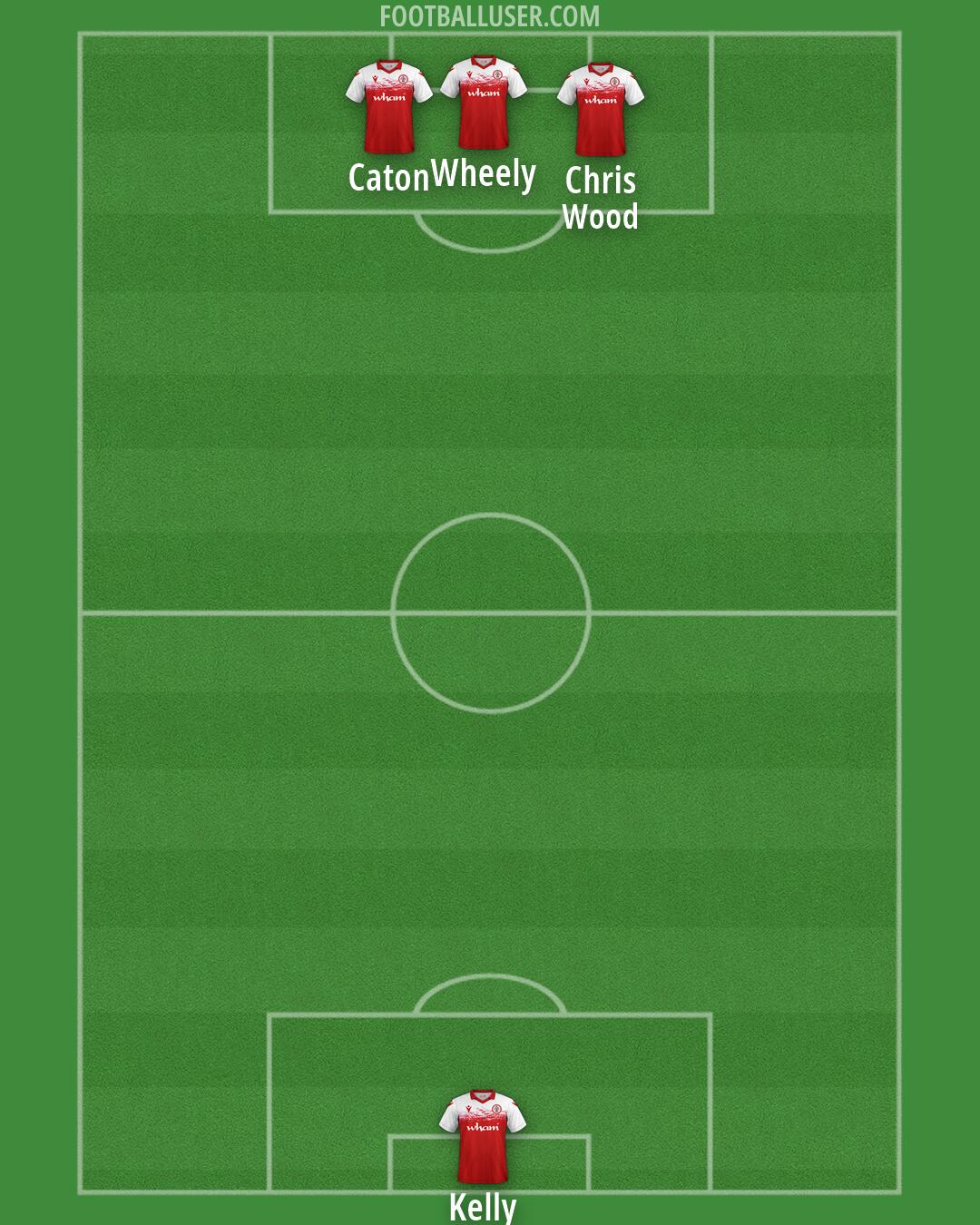 Accrington Formation 2026