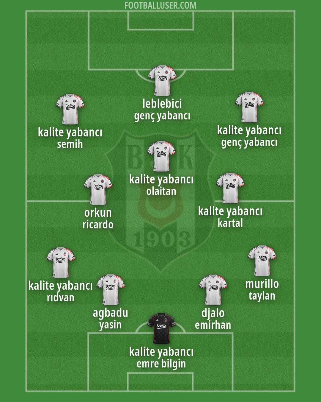 Besiktas Formation 2026