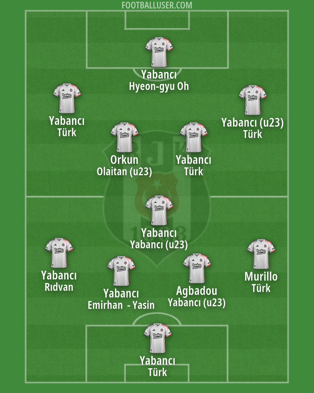 Besiktas Formation 2026