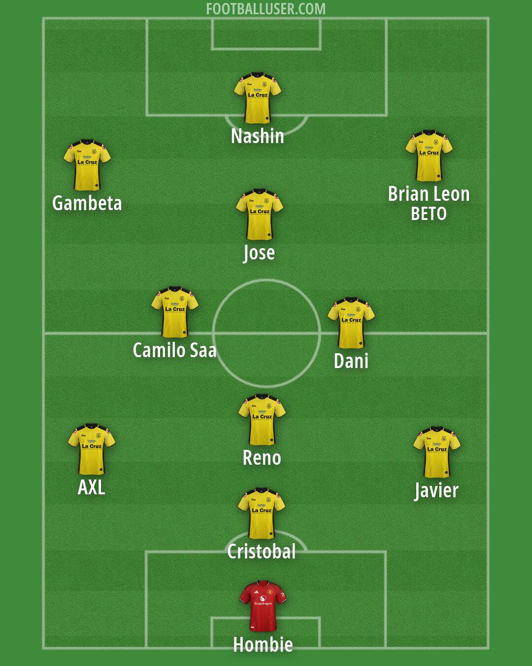Custom Team Formation 2026