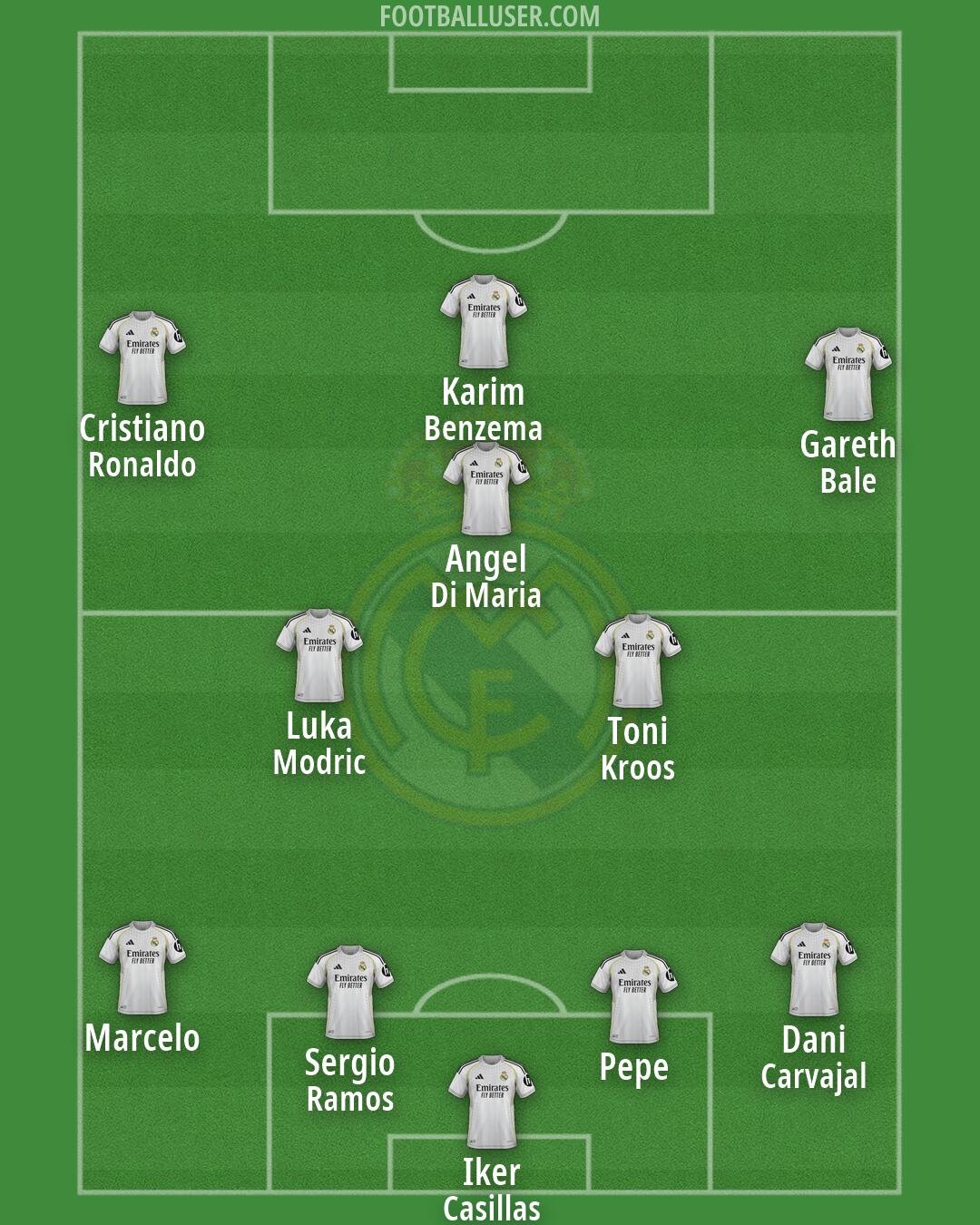 Real Madrid Formation 2026