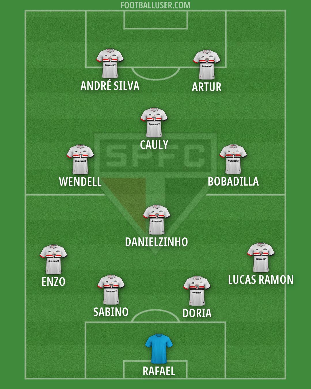 São Paulo Formation 2026