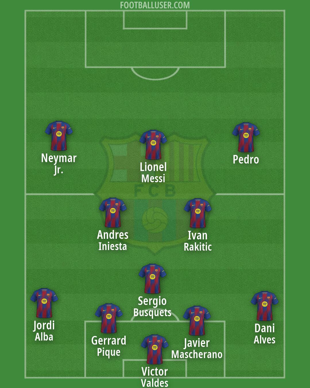 Barcelona Formation 2026