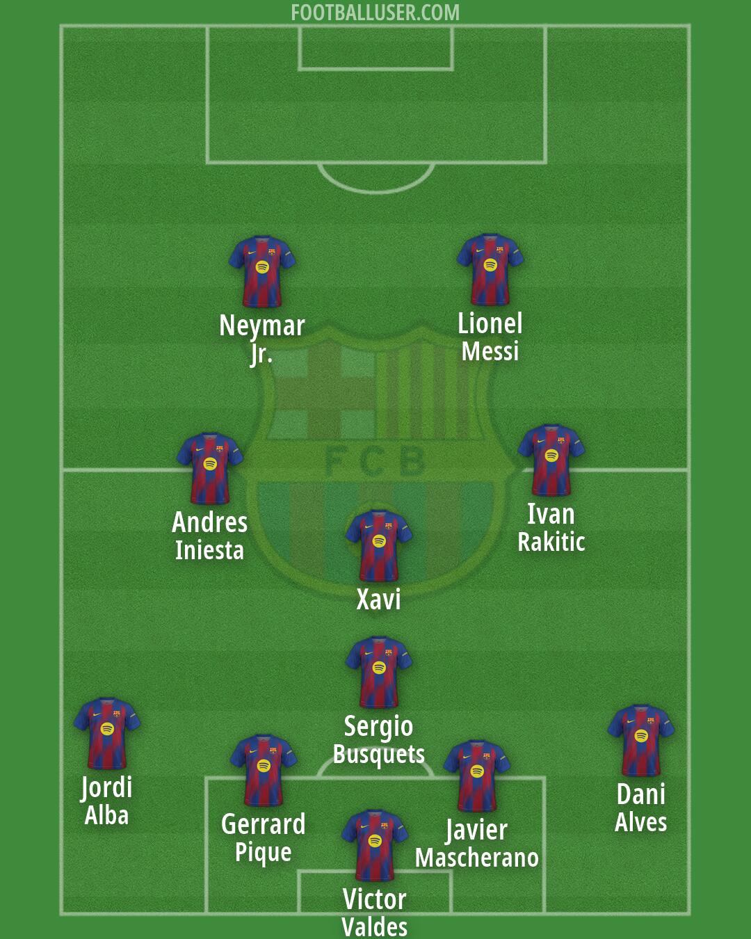 Barcelona Formation 2026