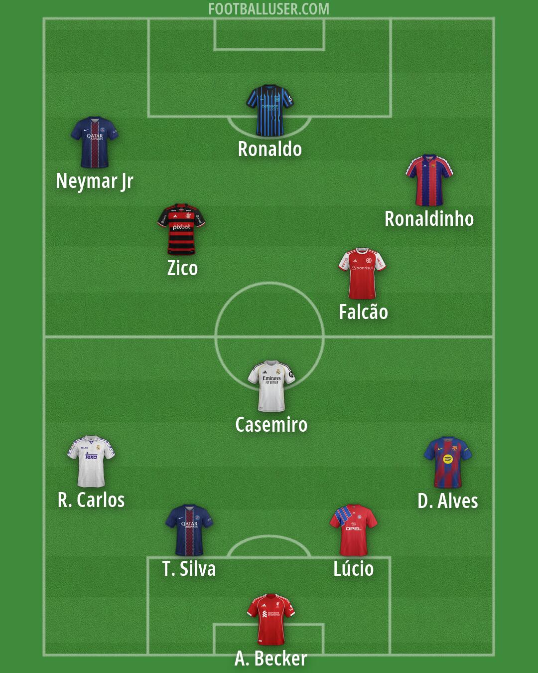 Custom Team Formation 2026