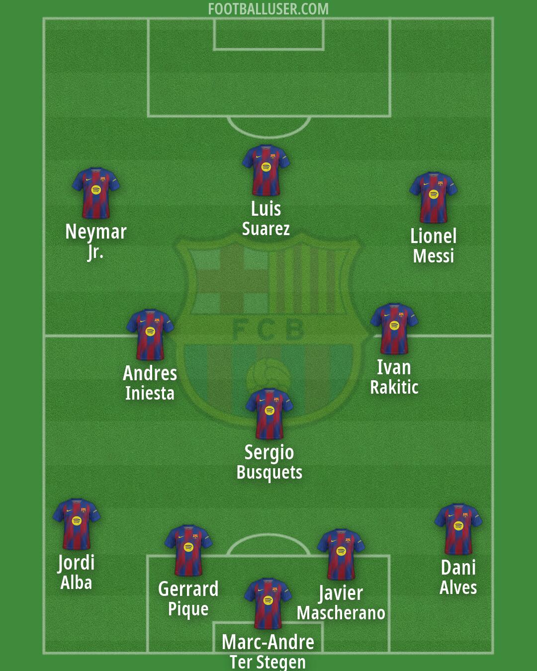 Barcelona Formation 2026