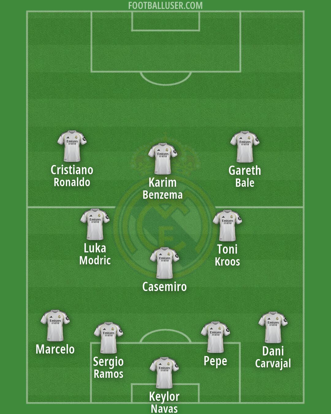 Real Madrid Formation 2026