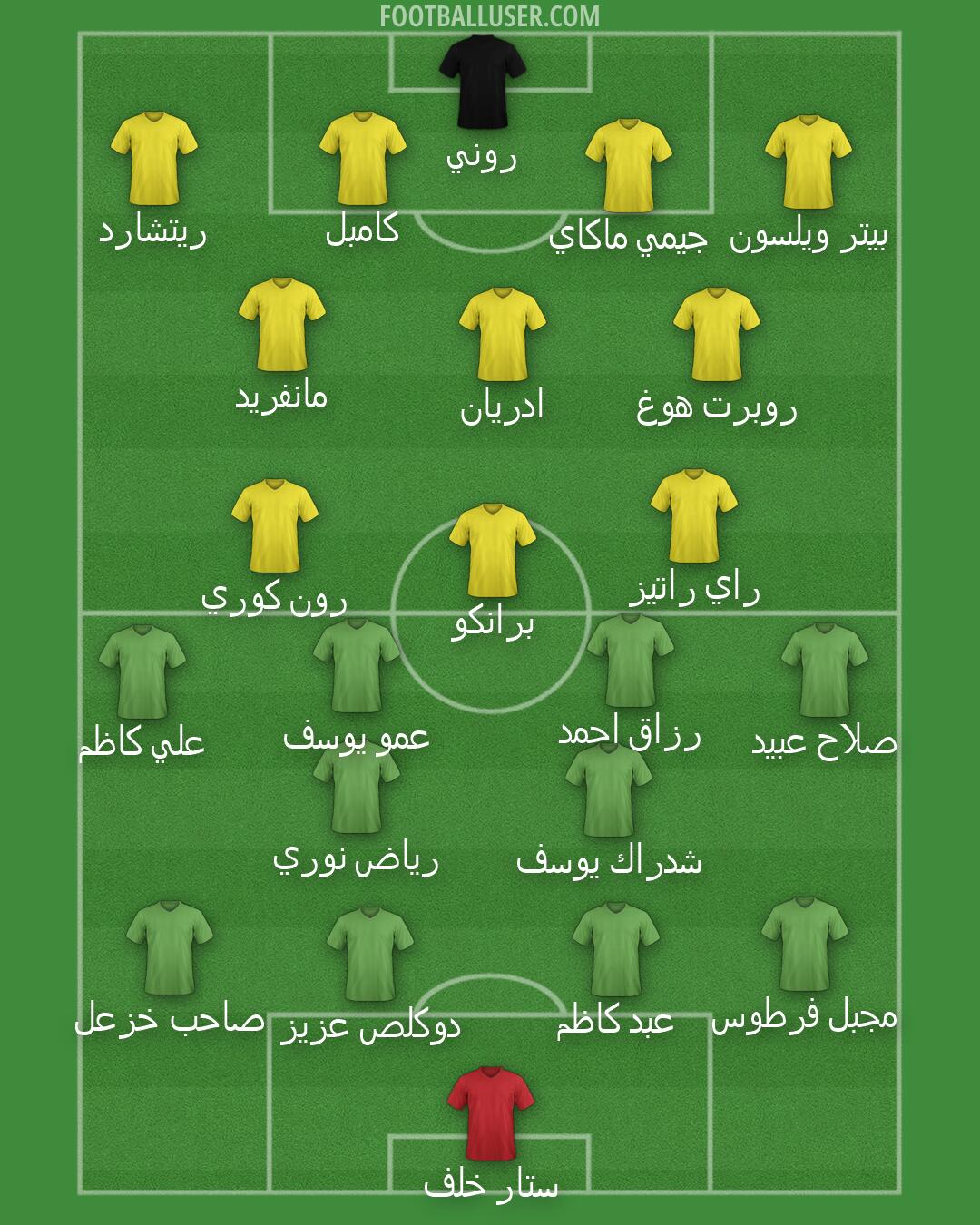 Arsenal Formation 2026