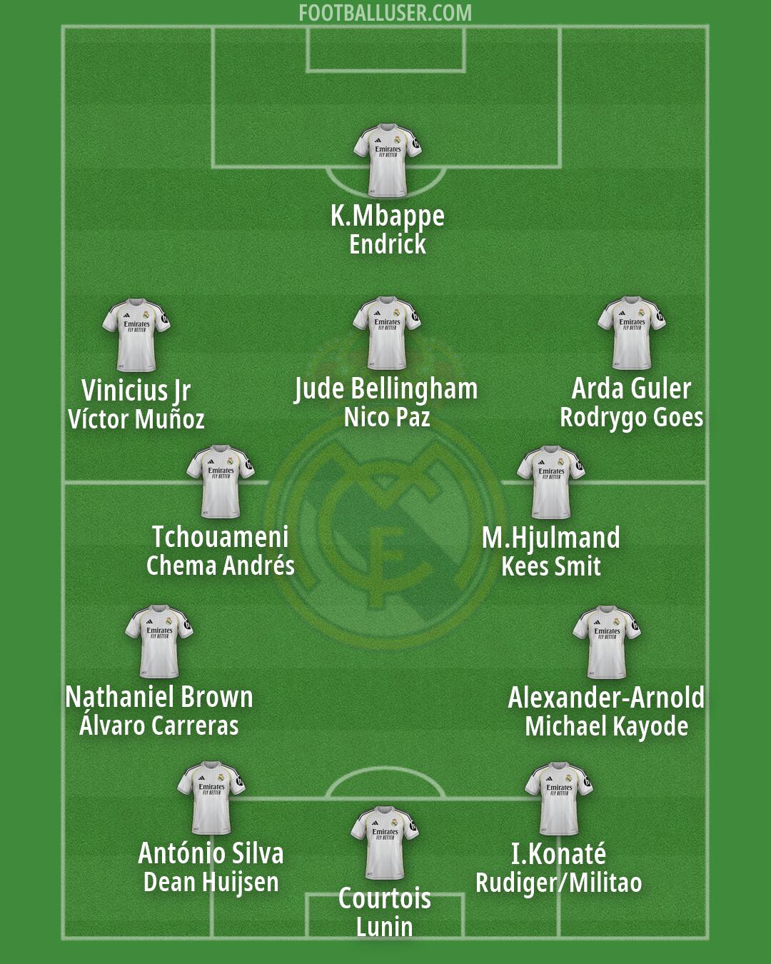 Real Madrid Formation 2026