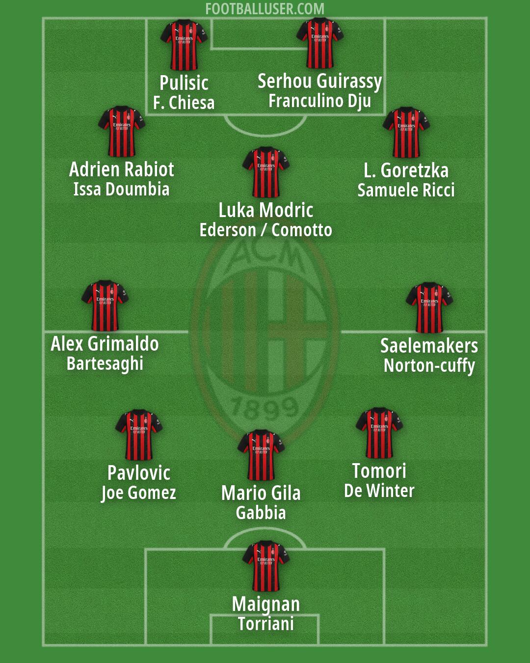 Milan Formation 2026